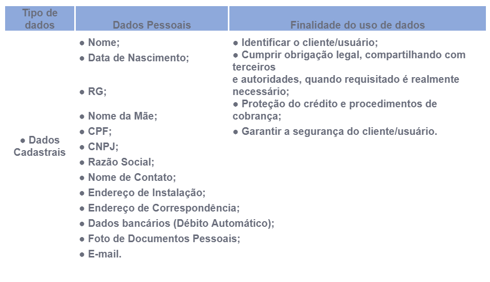 Termos de Uso, Política de Privacidade e Política de Cookies Termos de Uso, Política de Privacidade e Política de Cookies
