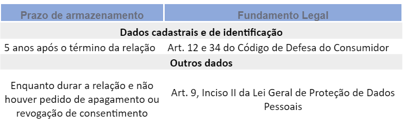 Termos de Uso, Política de Privacidade e Política de Cookies